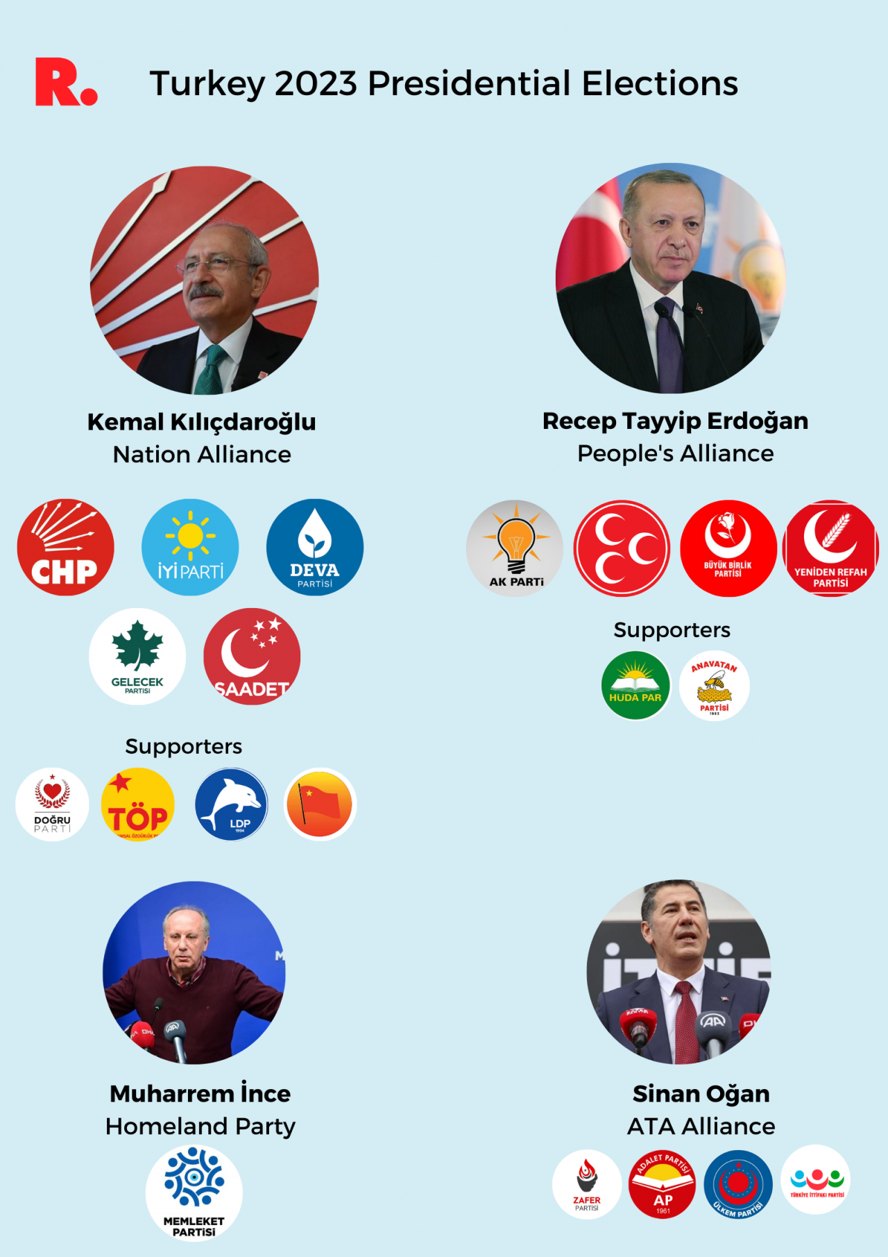 Turkey Election 2023 Date Turkey Election 2023 Date