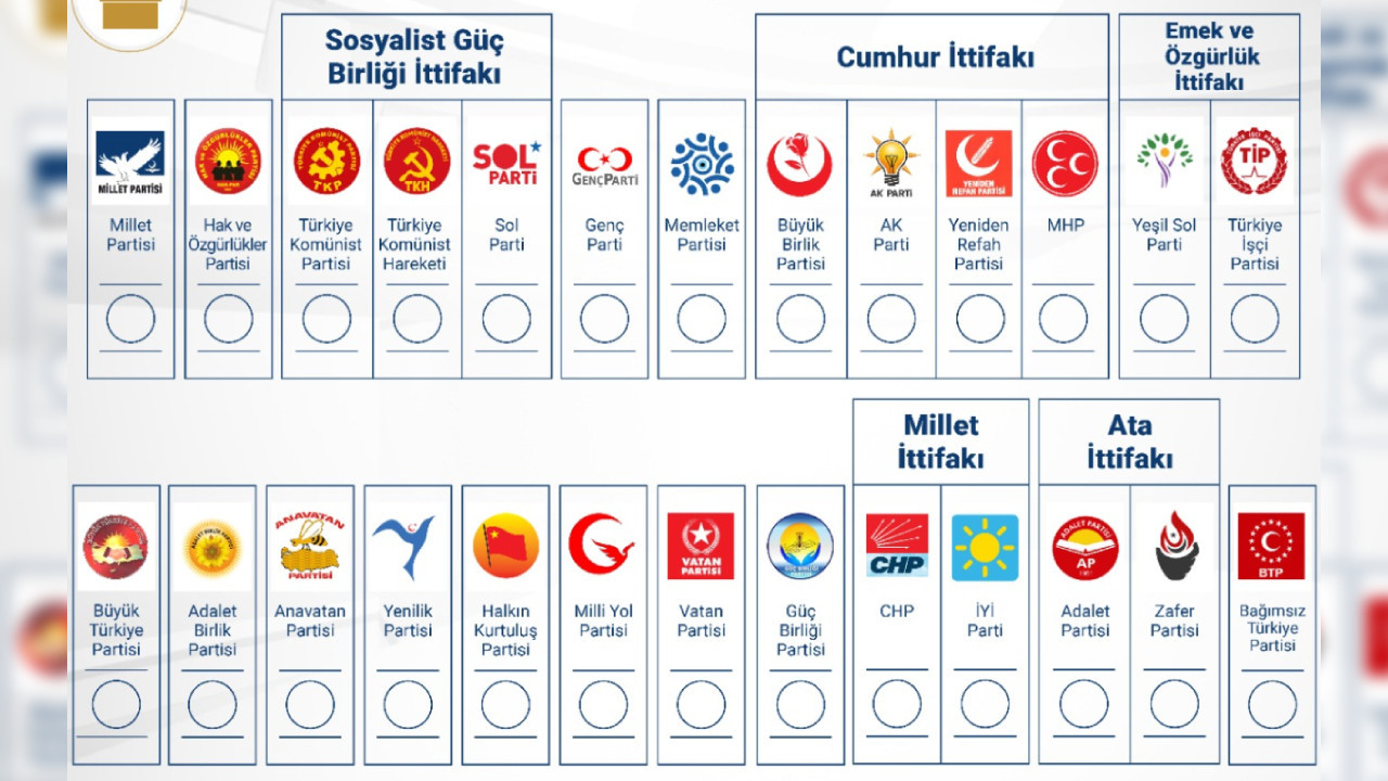 26 political parties to compete in Turkey’s general election
