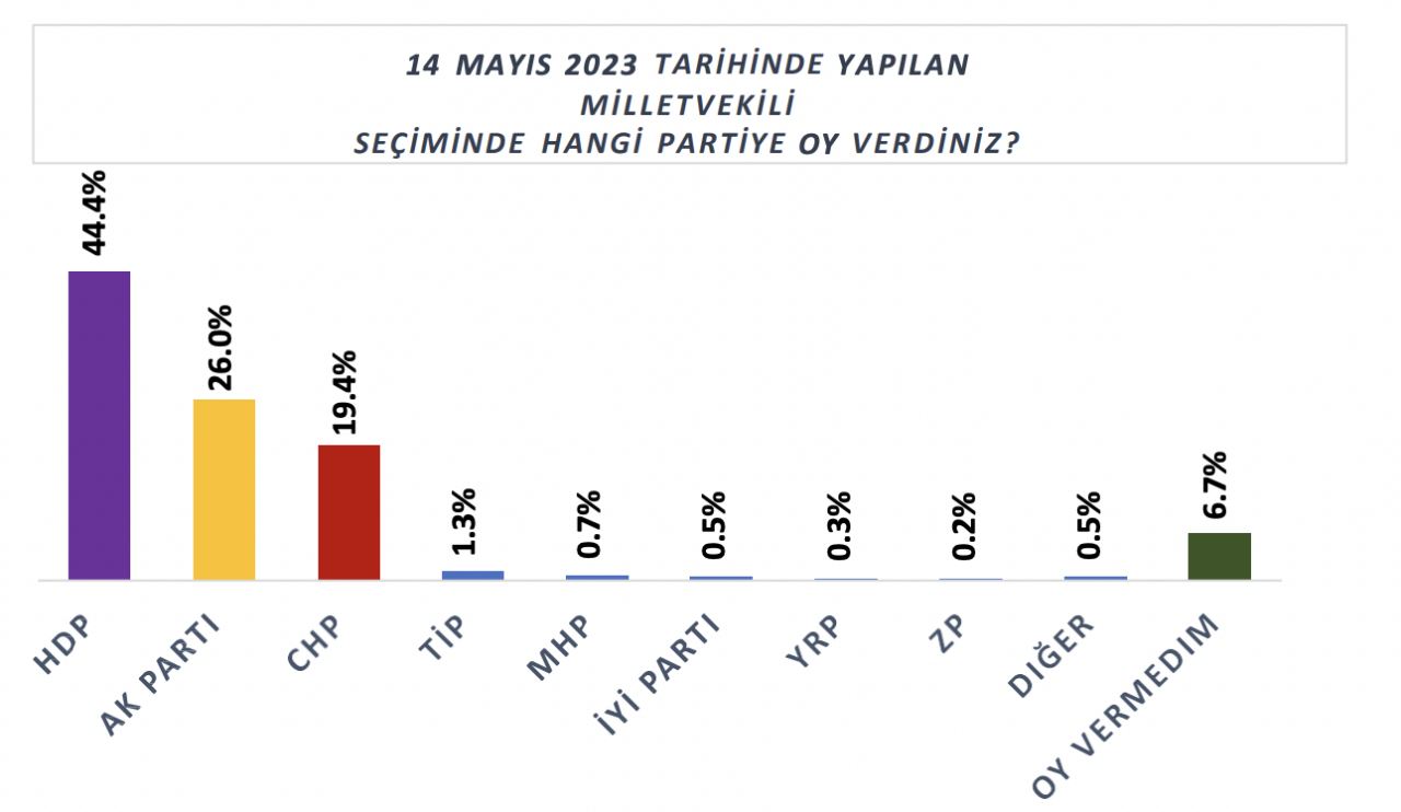 Kurds in Istanbul think İmamoğlu will win mayoral elections: Survey - Page 2